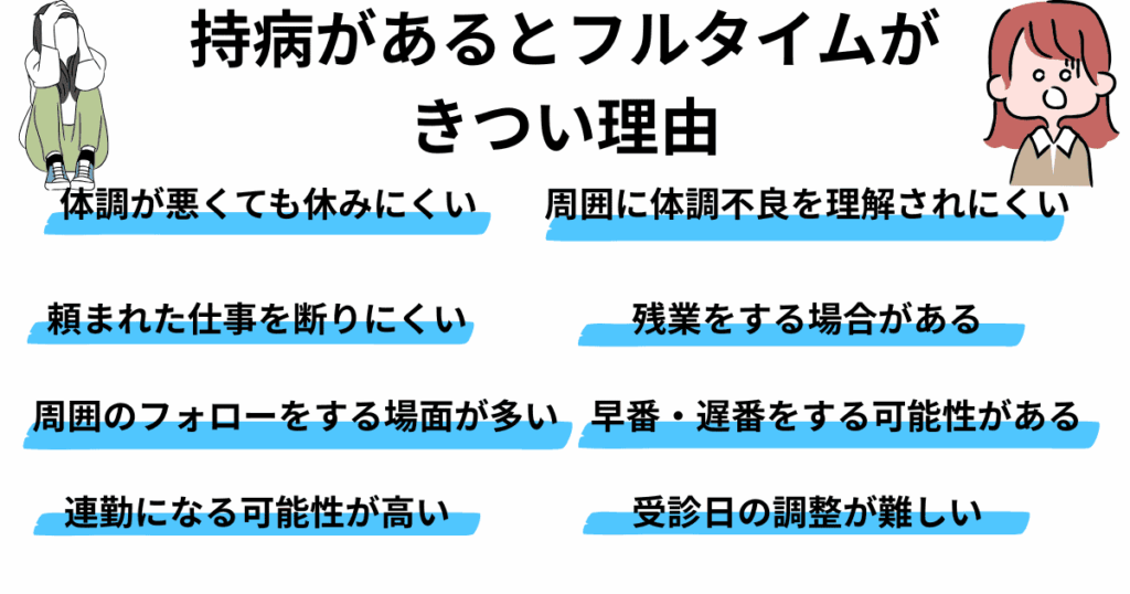 持病があるとフルタイムがきつい理由